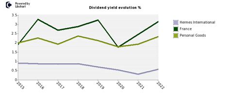 action hermes|hermes finance stock dividend.